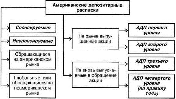 американские депозитарные расписки