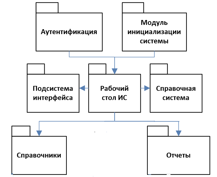 Оценка инвестиционного проекта курсовая