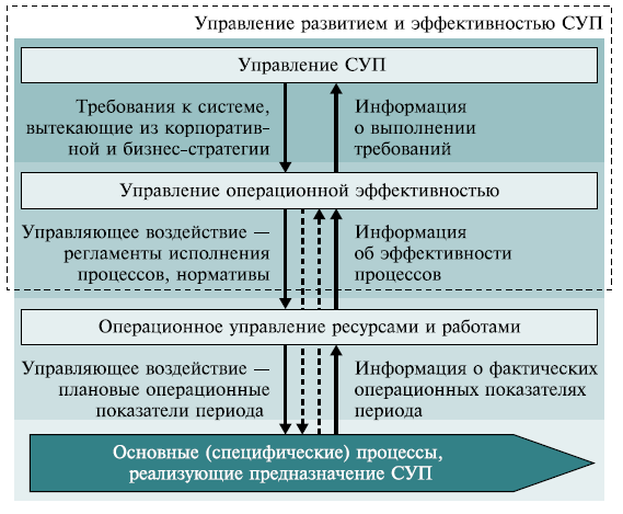 Уровни кадровой стратегии