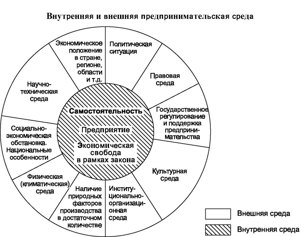 Характеристика внутренней и внешней