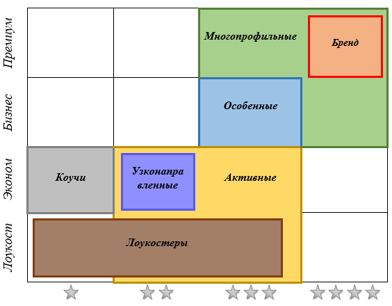 Матрица кластеров