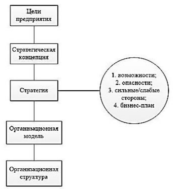 Курсовая на тему бизнес план предприятия