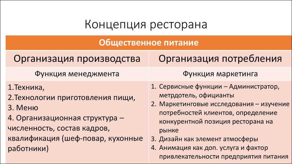 Бизнес план ресторана курсовая работа