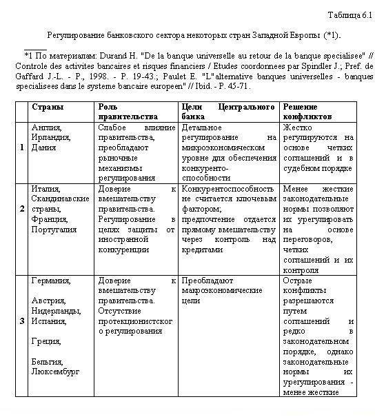 Сопоставьте антикризисную политику в сша германии великобритании и франции по примерному плану