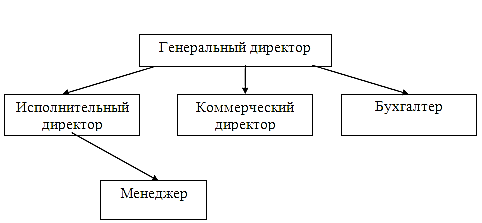 Новый рисунок