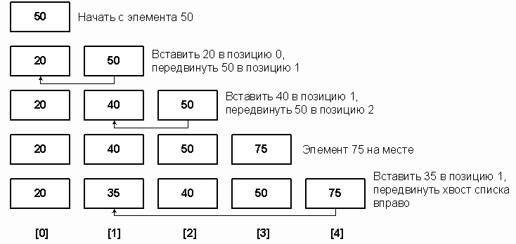 https://rsdn.ru/article/alg/SORT/Image287.gif