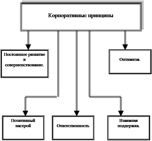 http://www.bestreferat.ru/images/paper/24/26/5322624.png