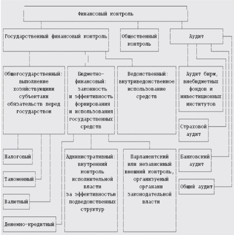 Субъекты финансового мониторинга