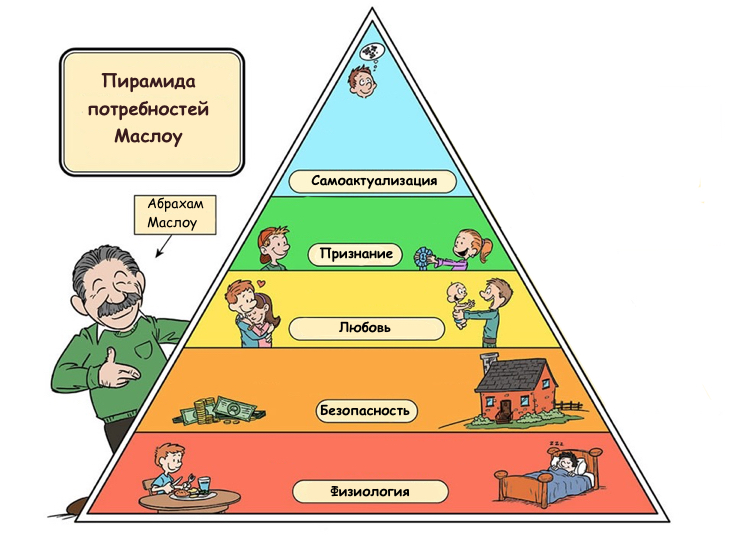 piramida-potrebnostey-maslou.jpg