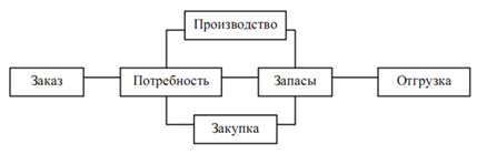 http://www.bestreferat.ru/images/paper/48/53/8165348.png