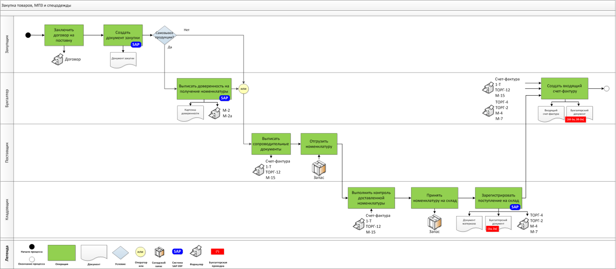 C:\Users\User\Desktop\Новая папка (2)\article_2014_2_purover_fig3.png