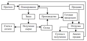 http://www.bestreferat.ru/images/paper/49/53/8165349.jpeg