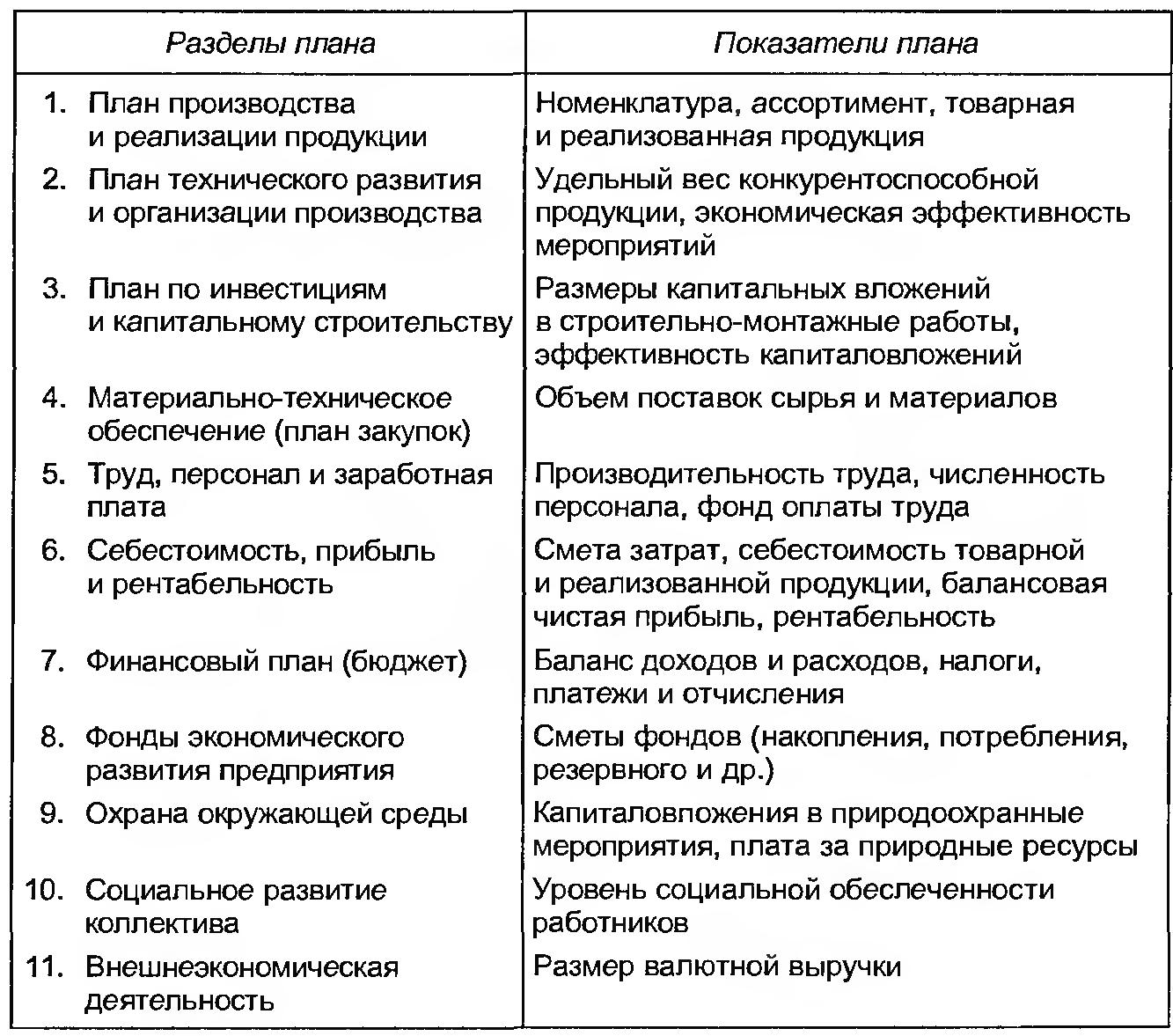 Обобщающим разделом плана развития предприятия где находят отражение результаты предыдущих разделов