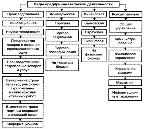 D:\TEMP\!Понятие и признаки предпринимательской деятельности\Мат\5078814.jpeg