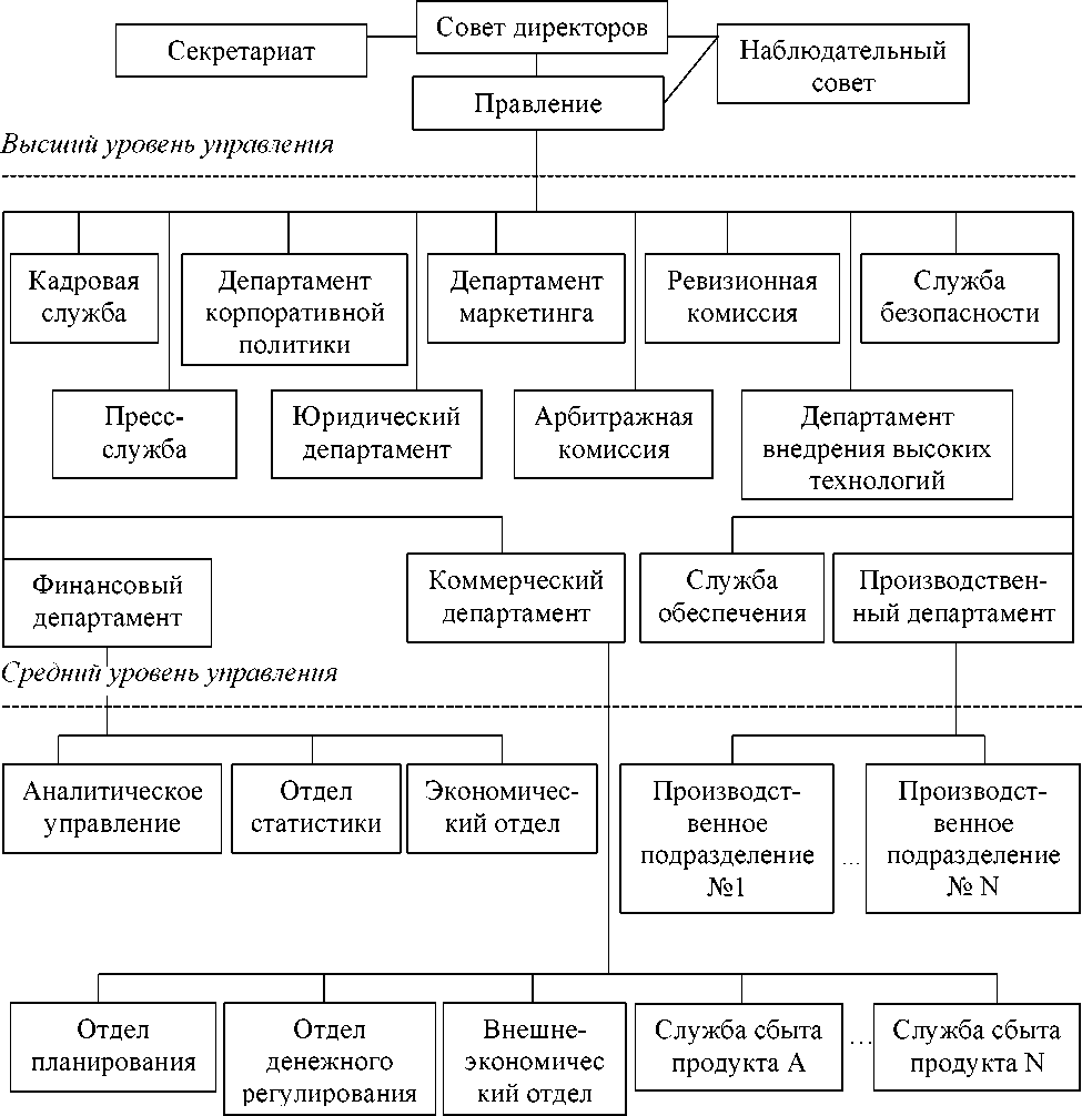 Формы сделок курсовая