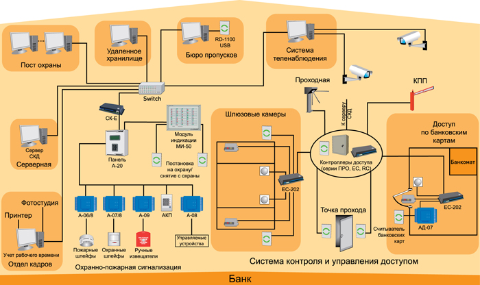 Схема системы безопасности