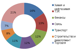 Описание: C:\Users\User\Desktop\12_11_05_1.png