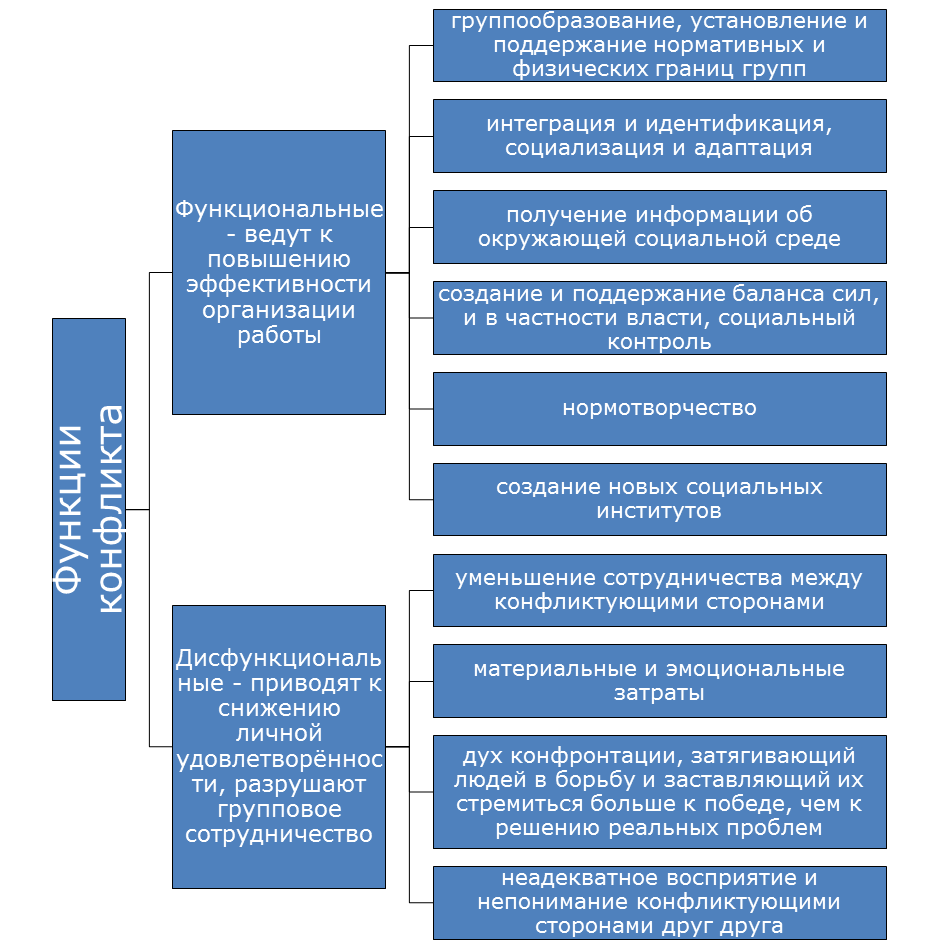 Курсовая диагностика