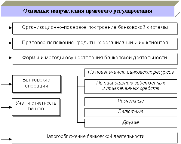 Банковское право в схемах и таблицах