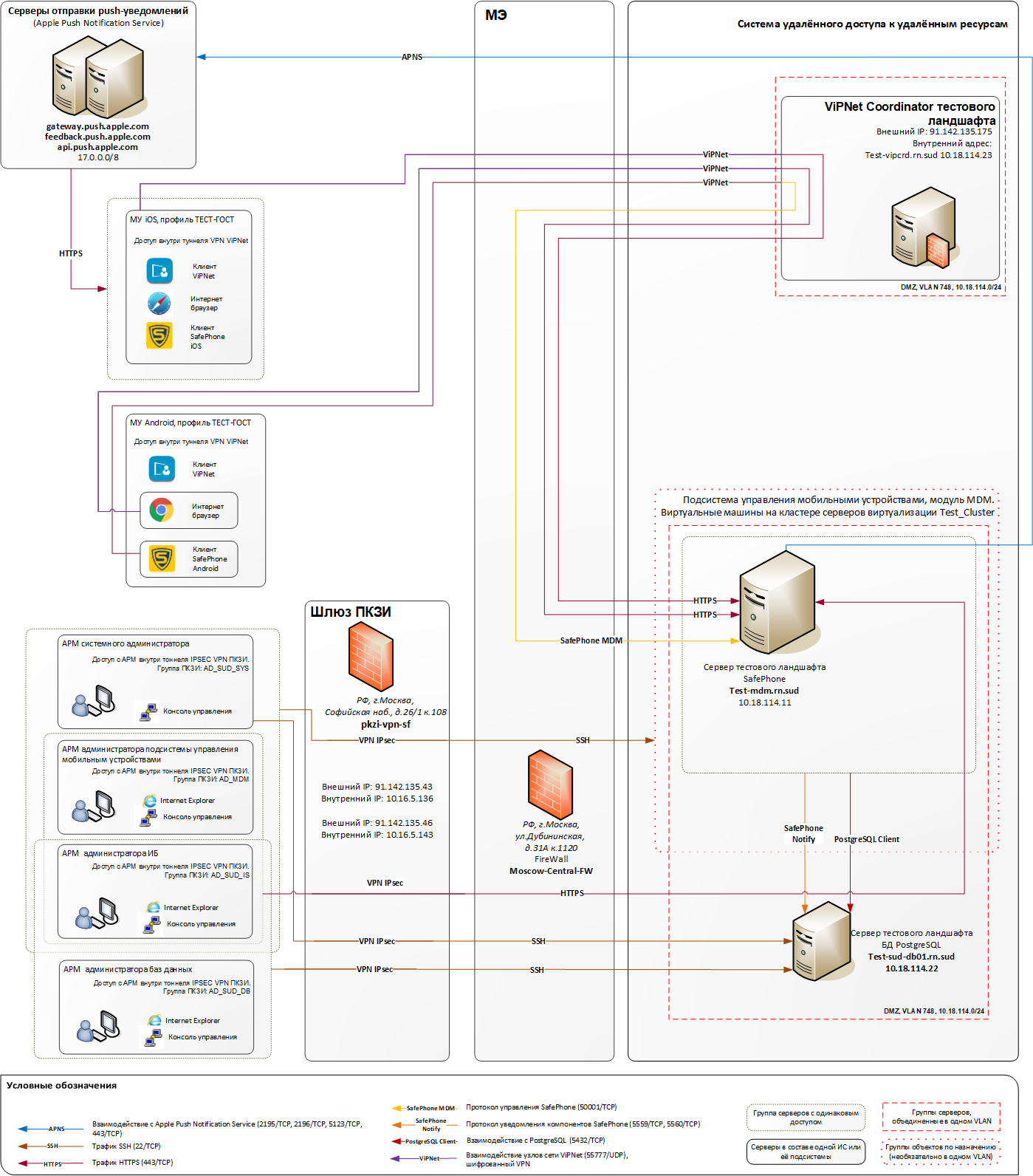 C:\Users\Admin\Desktop\Иплом\Тестовый ландшафт.png