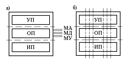 http://baumanki.net/uploads/lectures/informatika-i-programmirovanie/osnovnye-komponenty-mikroprocessora/files/0-osnovnye-komponenty-mikroprocessora-1.png