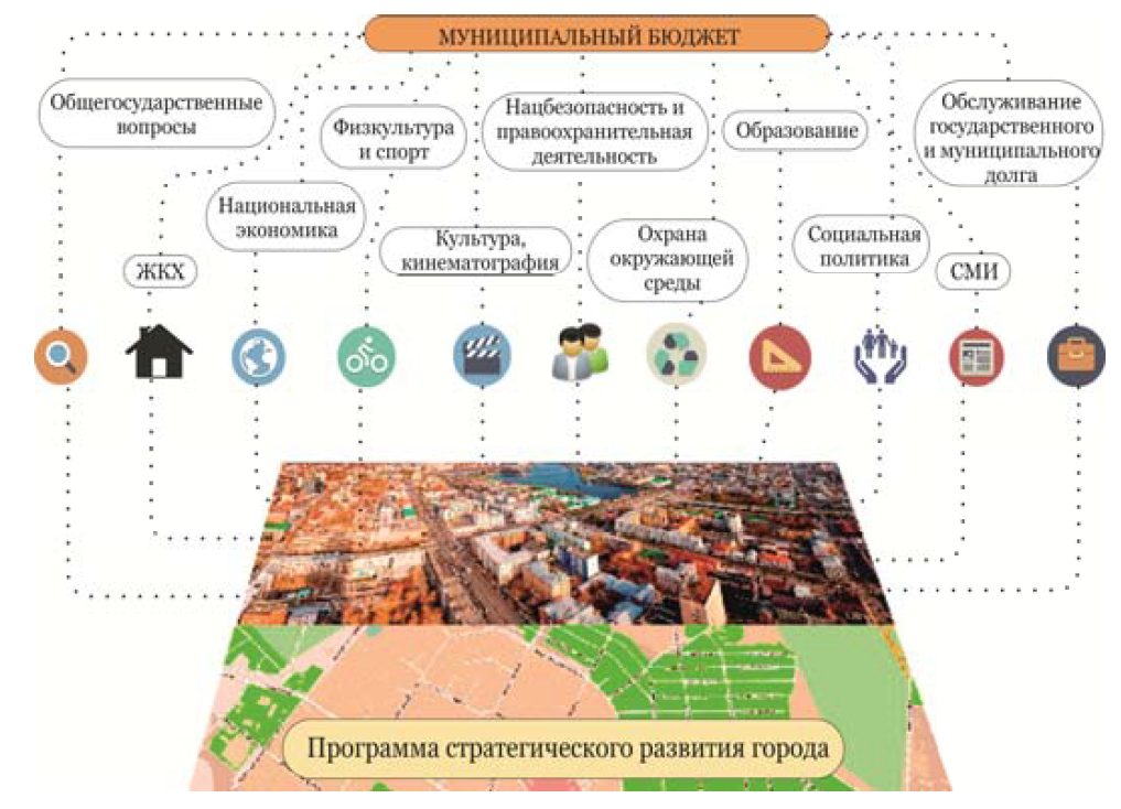 Проектный офис образование. Построение проектного офиса. Задачи стратегического проектного офиса. Необходимость проектных офисов в управлении организацией. Инструменты достижения цели проектного офиса.