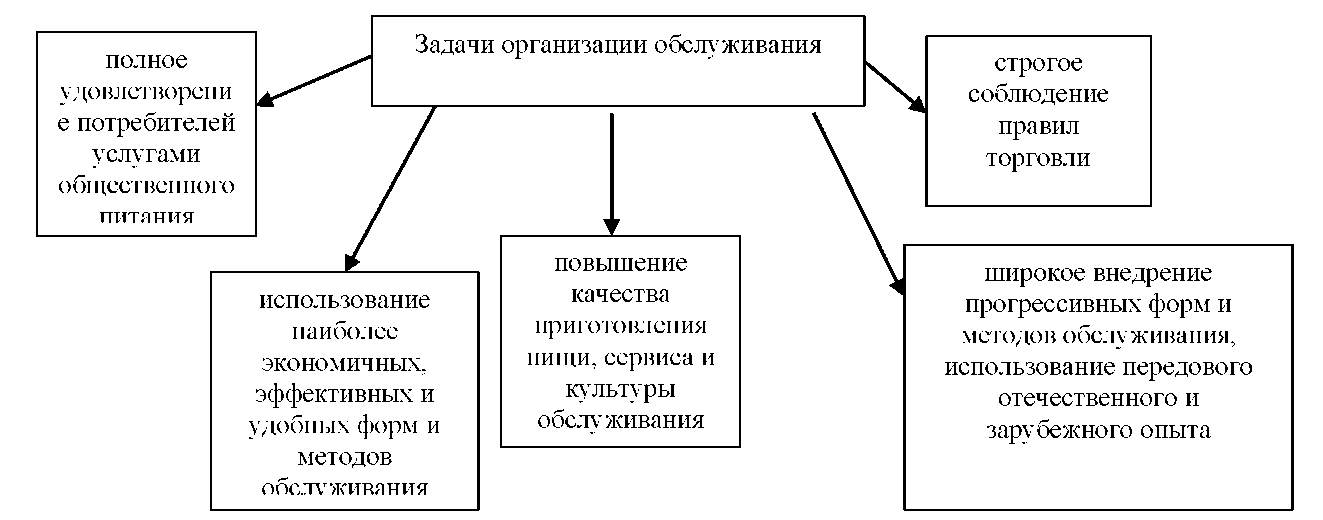 Курсовая обслуживание