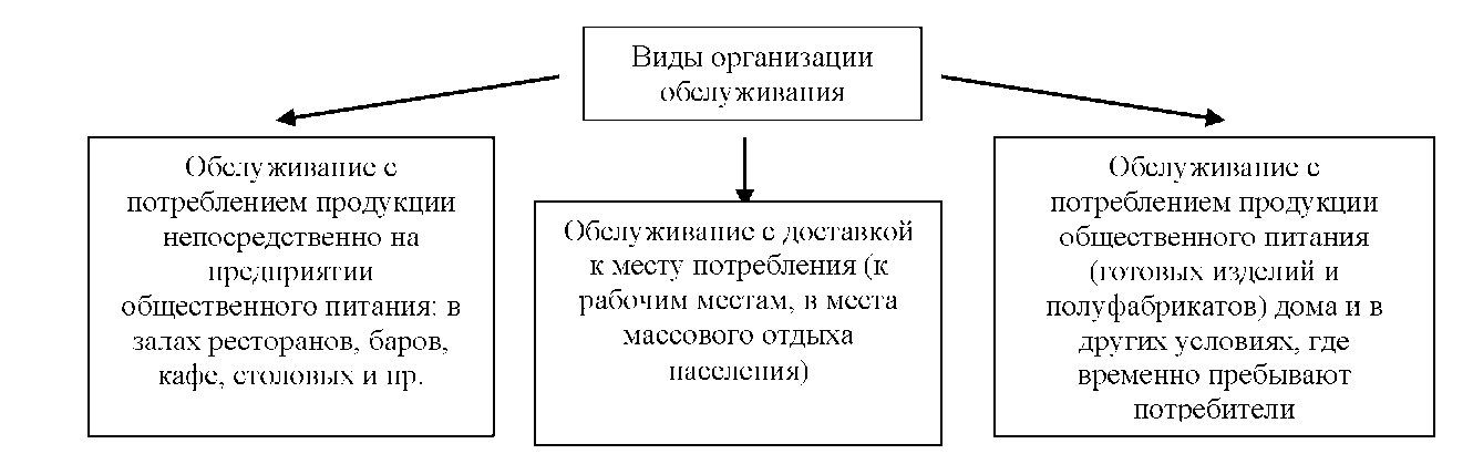 Курсовая обслуживание