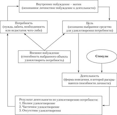 ÐÐ°ÑÑÐ¸Ð½ÐºÐ¸ Ð¿Ð¾ Ð·Ð°Ð¿ÑÐ¾ÑÑ ÑÑÑÐ½Ð¾ÑÑÑ Ð¼Ð¾ÑÐ¸Ð²Ð°ÑÐ¸Ð¸ Ð¿ÐµÑÑÐ¾Ð½Ð°Ð»Ð°