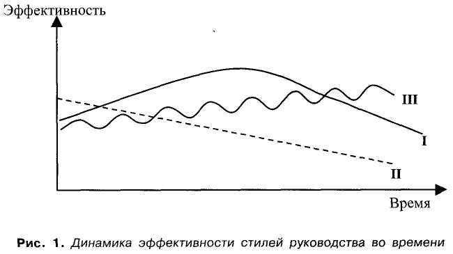 Эффективность динамиков. Динамическая эффективность это.