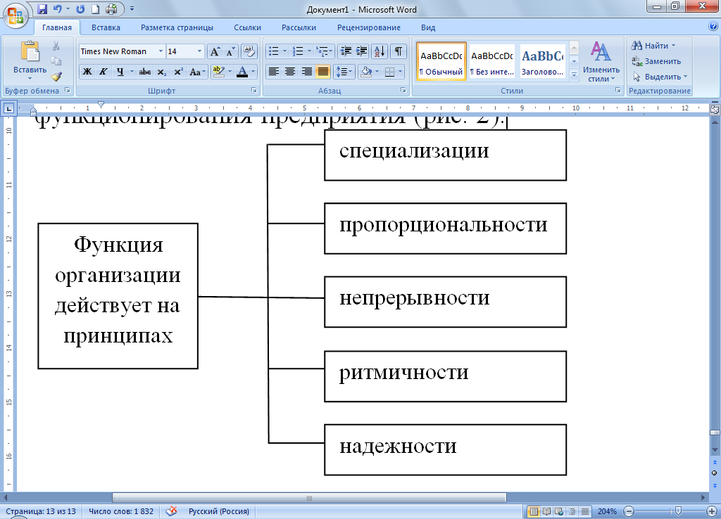 Управление проектами курсовая работа на примере проекта