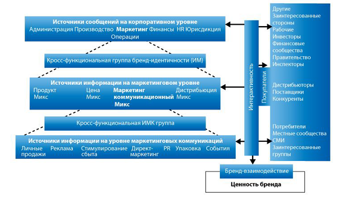 Модель Т. Дункана и С. Мориарти