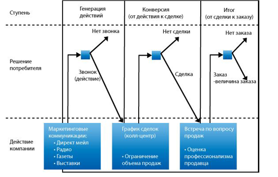 Модель Т. Смита, С. Гопалакришны,Р. Чатерджи