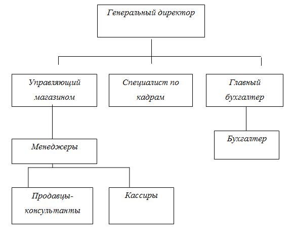 ÐÐ°ÑÑÐ¸Ð½ÐºÐ¸ Ð¿Ð¾ Ð·Ð°Ð¿ÑÐ¾ÑÑ Ð¾ÑÐ³Ð°Ð½Ð¸Ð·Ð°ÑÐ¸Ð¾Ð½Ð½Ð°Ñ ÑÑÑÑÐºÑÑÑÐ° Ð¼Ð°Ð³Ð°Ð·Ð¸Ð½Ð°