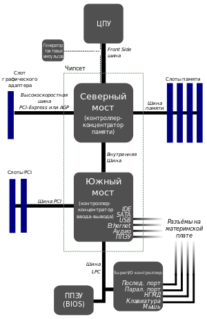 C:\Users\Артём\Desktop\Motherboard_diagram_ru.svg.png