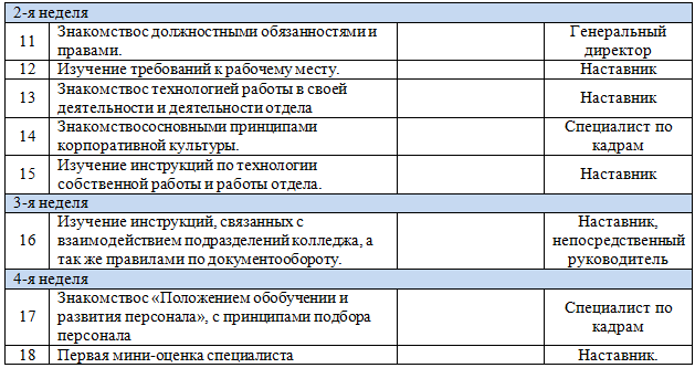 Положение об адаптации персонала образец