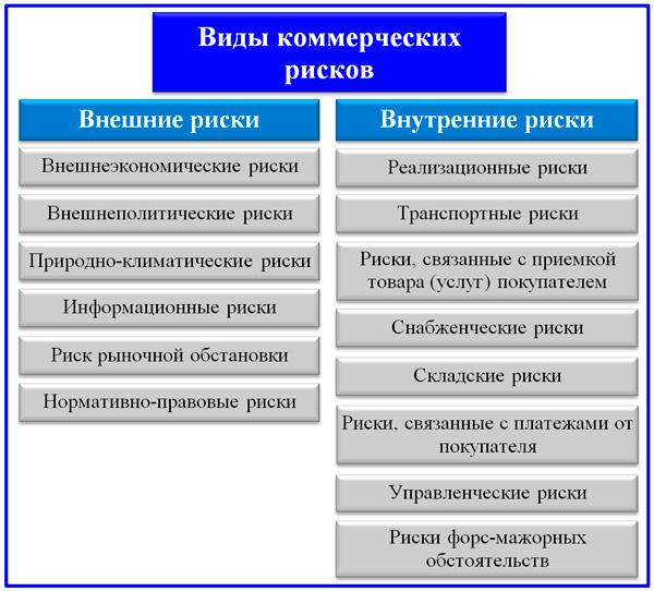 Методы финансирования рисков и схема их классификации