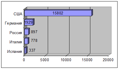 http://sibac.info/sites/default/files/files/2014_03_20_StudEconom/5_Priluckaya.files/image001.gif