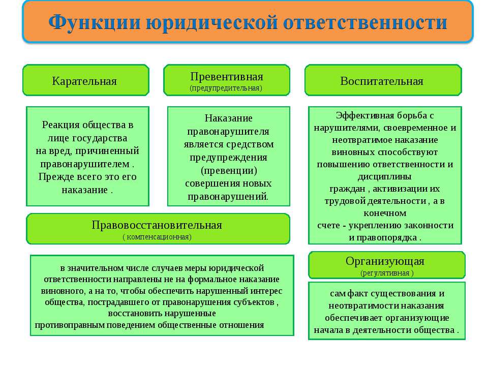 Картинки функции юридической ответственности