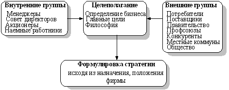 http://www.aup.ru/books/m205/img/image010.png