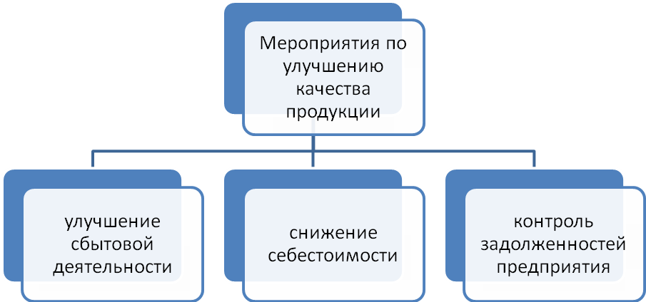 Контроль маркетинга. Виды маркетингового контроля. Маркетинговый контроль таблица. Задачи маркетингового контроля.