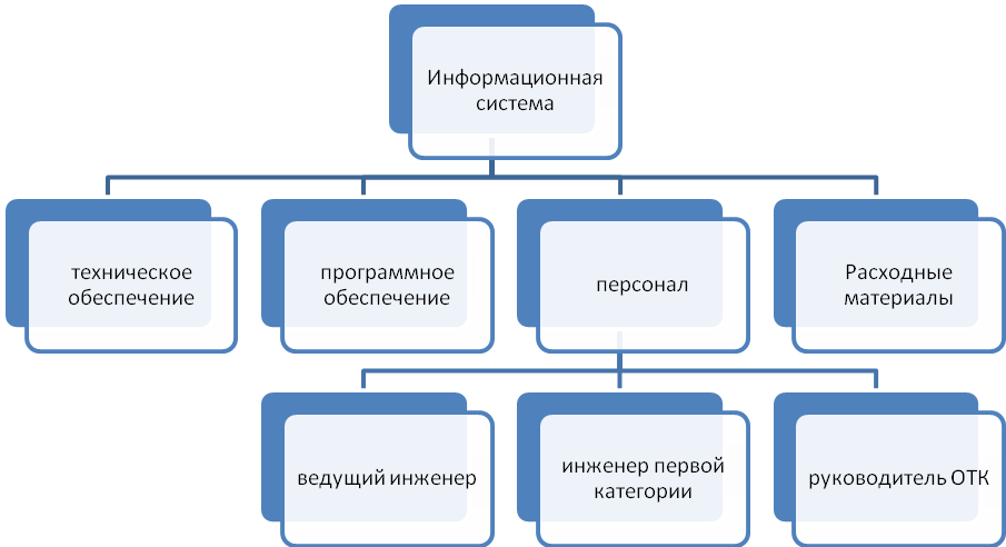 Управление проектом вкр. Внедрение CRM-системы дерево целей. Внедрение CRM дерево решений. CRM системы ВКР.