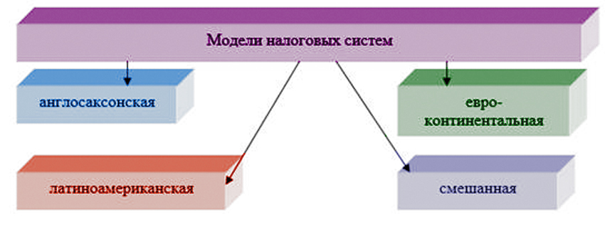 G:\Запас\сбор окт 17\буслаева 5 семестр\мод1.jpg