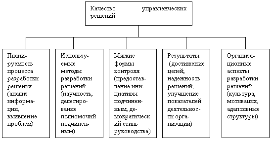 http://www.cfin.ru/management/practice/manag_decision_tourism-05.gif