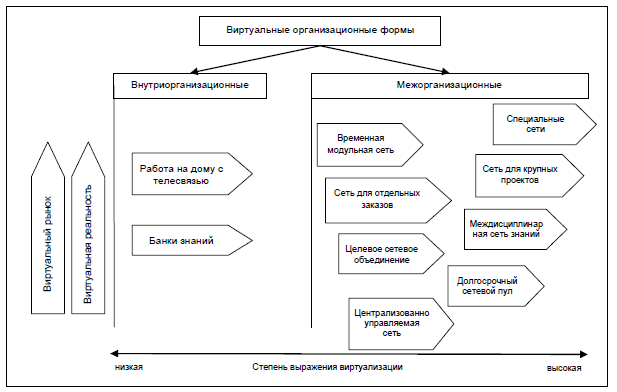 E:\Рабочий стол\Управл знаниями\Безымянный.png