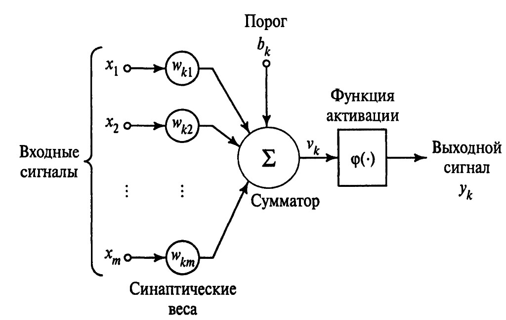 Функции нейронных сетей. Модель нейрона в нейронной сети. Схема искусственного нейрона. Строение нейрона в нейросети. Нейроны в нейронной сети схема.