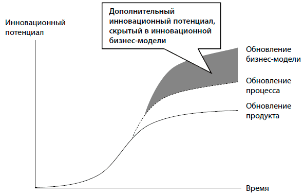 http://www.cfin.ru/management/strategy/concepts/Business_Model_Navigator-01.png