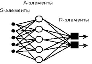 http://scorcher.ru/neuro/science/perceptron/mem29.files/image001.jpg