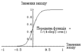 http://victoria.lviv.ua/html/oio/images/theme5/rys4.gif