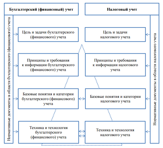 Концептуальные основы бухгалтерского учета